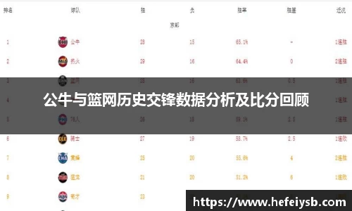 公牛与篮网历史交锋数据分析及比分回顾