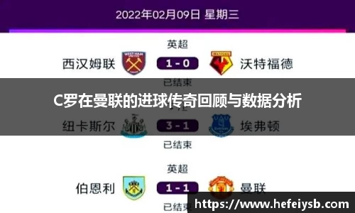 C罗在曼联的进球传奇回顾与数据分析