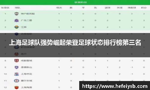 上海足球队强势崛起荣登足球状态排行榜第三名