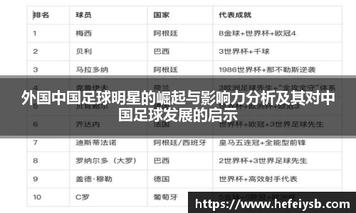 外国中国足球明星的崛起与影响力分析及其对中国足球发展的启示